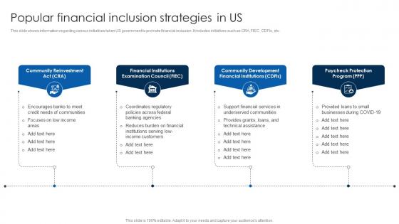 Popular Financial Inclusion Strategies Financial Inclusion To Promote Economic Fin SS