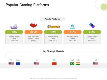 Popular gaming platforms strategy for hospitality management ppt infographics