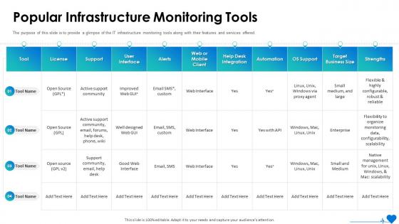 Popular Infrastructure Monitoring Tools IT System Health Monitoring Ppt Mockup