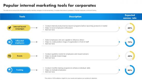 Popular Internal Marketing Tools Internal Marketing To Promote Brand Advocacy MKT SS V