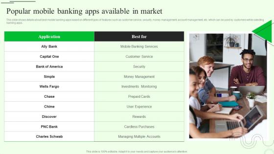 Popular Mobile Banking Apps M Banking For Enhancing Customer Experience Fin SS V