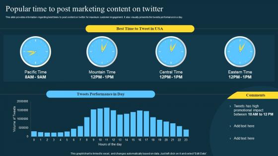 Popular Time To Post Marketing Content Twitter Marketing Strategies To Boost Engagement