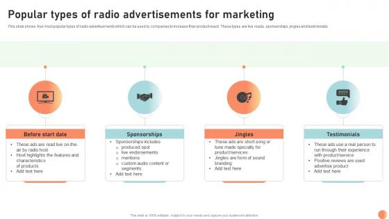 Popular Types Of Radio Broadcasting Strategy To Reach Target Audience Strategy SS V