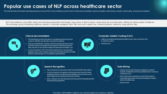 Popular Use Cases NLP Across Healthcare Zero To NLP Introduction To Natural Language Processing AI SS V