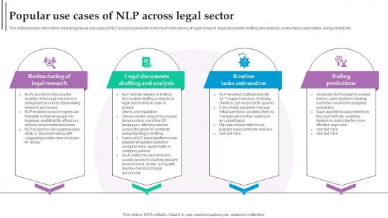 Popular Use Cases NLP Across Legal Sector Role Of NLP In Text Summarization And Generation AI SS V