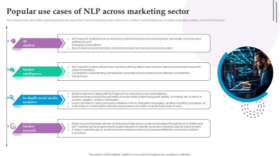 Popular Use Cases NLP Across Marketing Sector Role Of NLP In Text Summarization And Generation AI SS V