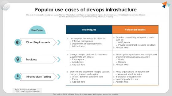 Popular Use Cases Of Devops Infrastructure