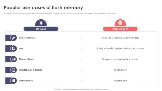 Popular Use Cases Of Flash Memory Ppt Icon Portfolio