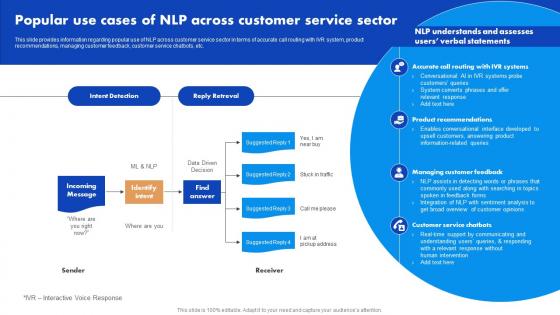 Popular Use Cases Of NLP Across Customer Service Sector Natural Language Processing NLP For Artificial AI SS