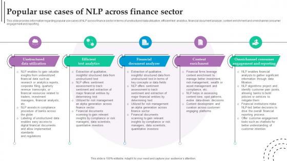 Popular Use Cases Of NLP Across Finance Role Of NLP In Text Summarization And Generation AI SS V