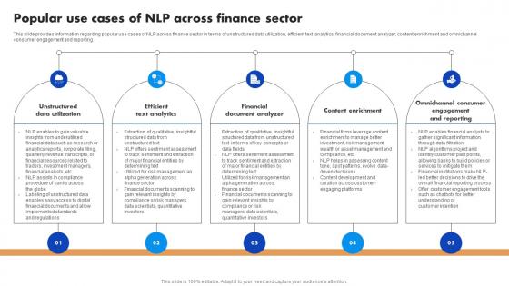 Popular Use Cases Of NLP Across Finance Sector Natural Language Processing NLP For Artificial AI SS