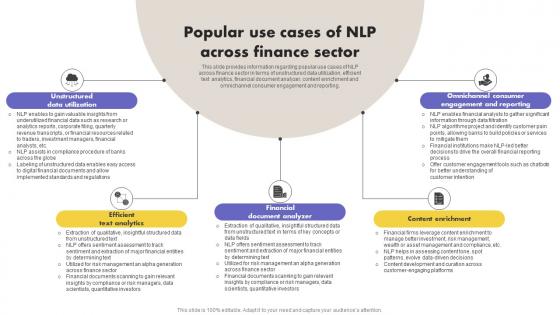 Popular Use Cases Of NLP Across Finance Sector What Is NLP And How It Works AI SS V