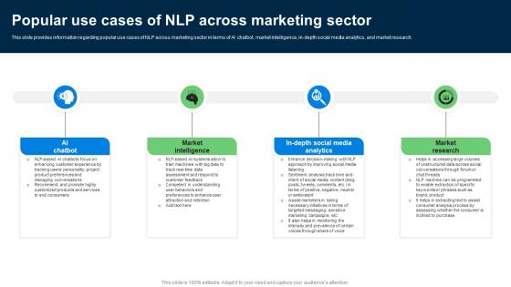 Popular Use Cases Of NLP Across Marketing Explore Natural Language Processing NLP AI SS V