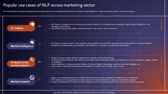 Popular Use Cases Of NLP Across Marketing Sector Comprehensive Tutorial About AI SS V