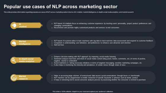 Popular Use Cases Of NLP Across Marketing Sector Decoding Natural Language AI SS V