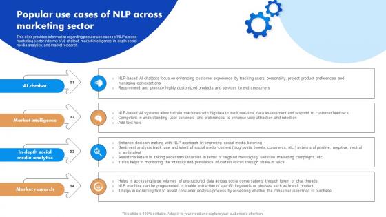 Popular Use Cases Of NLP Across Marketing Sector Natural Language Processing NLP For Artificial AI SS