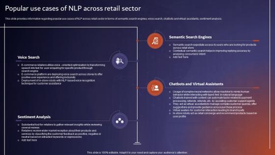 Popular Use Cases Of NLP Across Retail Sector Comprehensive Tutorial About AI SS V