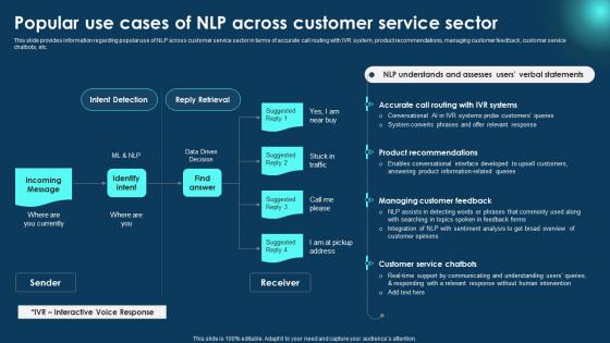 Popular Use Cases Of NLP Across Zero To NLP Introduction To Natural Language Processing AI SS V