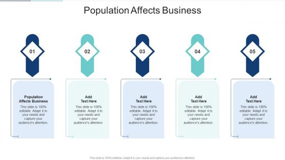 Population Affects Business In Powerpoint And Google Slides Cpb