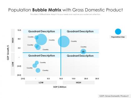 Population bubble matrix with gross domestic product