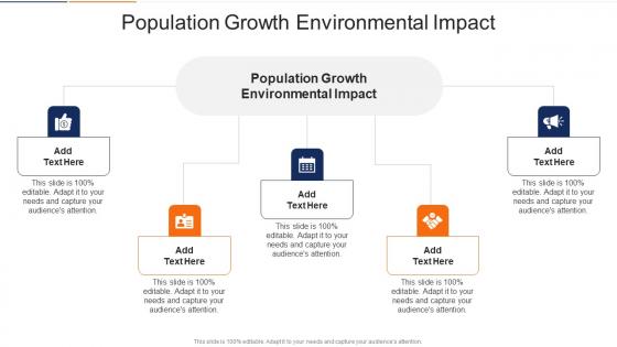 Population Growth Environmental Impact In Powerpoint And Google Slides Cpb