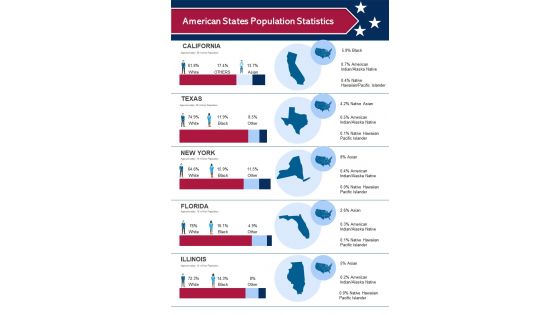 Population Statistics For Different American States