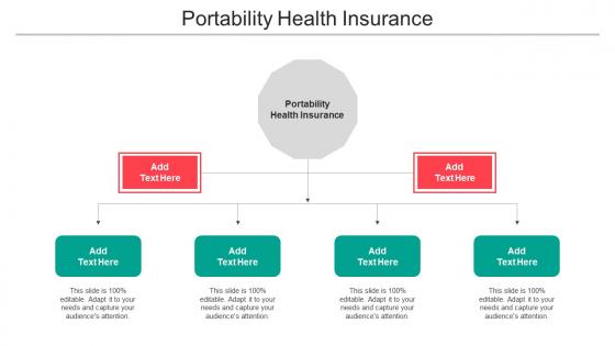 Portability Health Insurance Ppt Powerpoint Presentation File Information Cpb
