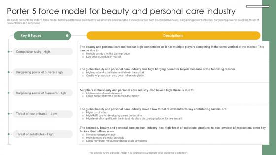 Porter 5 Force Model For Cosmetic And Personal Care Market Trends Analysis IR SS V
