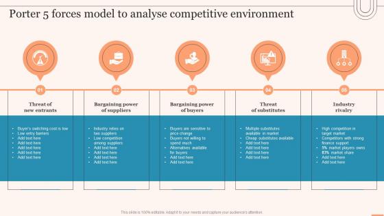 Porter 5 Forces Model To Analyse Competitive Environment Evaluating Global Market