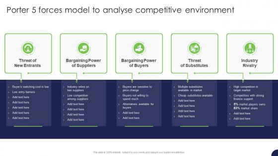 Porter 5 Forces Model To Analyse Competitive Environment Strategy For Target Market Assessment