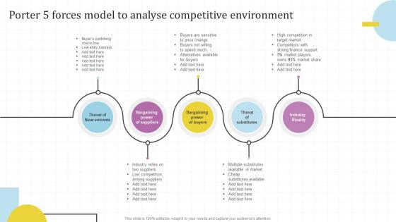 Porter 5 Forces Model To Analyse Competitive Global Market Assessment And Entry Strategy For Business