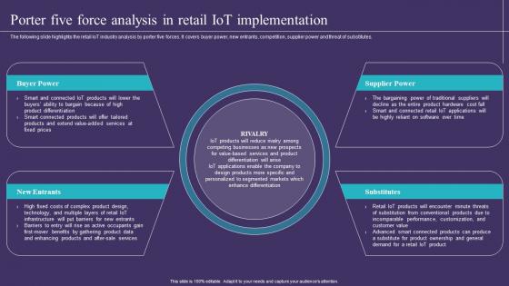Porter Five Force Analysis In Retail IoT Implementation IoT Implementation In Retail Market