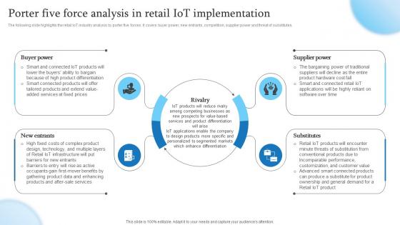 Porter Five Force Analysis In Retail IoT Implementation Retail Transformation Through IoT