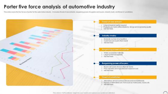Porter Five Force Analysis Of Automotive Industry
