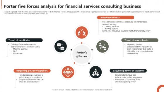Porter Five Forces Analysis For Financial Services Consulting Business