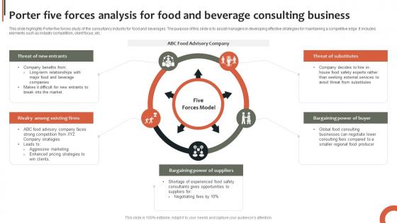 Porter Five Forces Analysis For Food And Beverage Consulting Business
