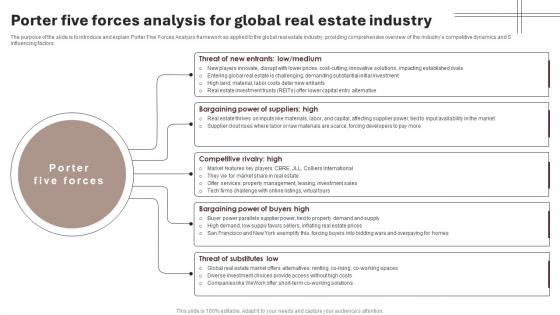 Porter Five Forces Analysis For Global Real Estate Industry Housing And Property Industry Report IR SS V