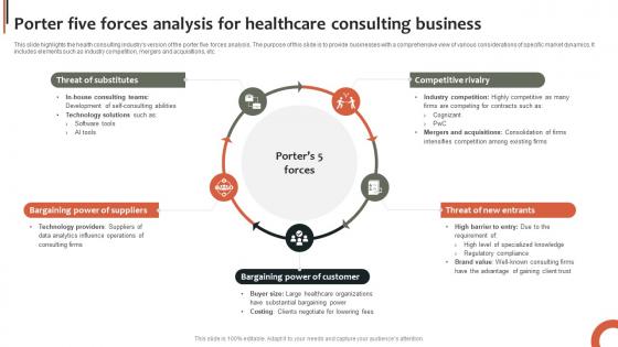 Porter Five Forces Analysis For Healthcare Consulting Business