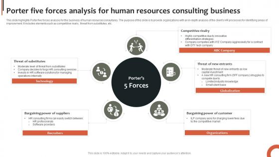 Porter Five Forces Analysis For Human Resources Consulting Business