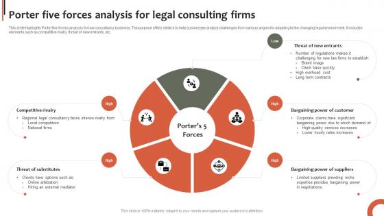 Porter Five Forces Analysis For Legal Consulting Firms