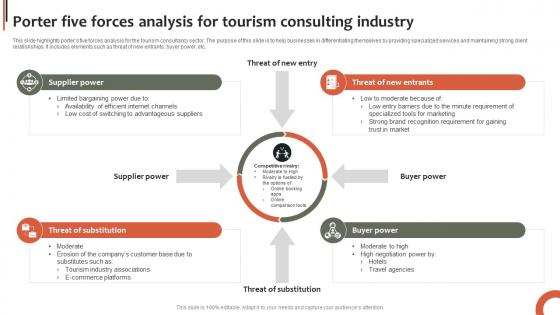 Porter Five Forces Analysis For Tourism Consulting Industry