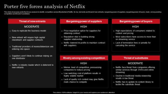 Netflix's Business Model Analysis ~ Business Plan, Revenue Model, SWOT  Analysis - Investor Guruji