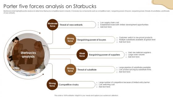 Porter Five Forces Analysis On Starbucks Coffee Business Company Profile CP SS V