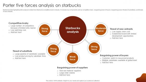 Porter Five Forces Analysis On Starbucks Luxury Coffee Brand Company Profile CP SS V