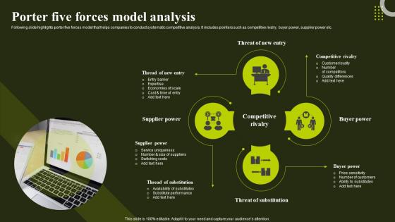 Porter Five Forces Model Analysis Environmental Analysis To Optimize