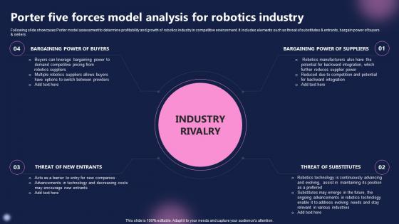Porter Five Forces Model Analysis For Robotics Industry FIO SS