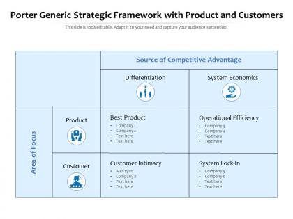 Porter generic strategic framework with product and customers