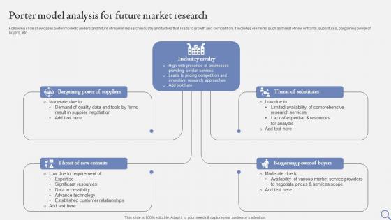 Porter Model Analysis For Future Market Research FIO SS