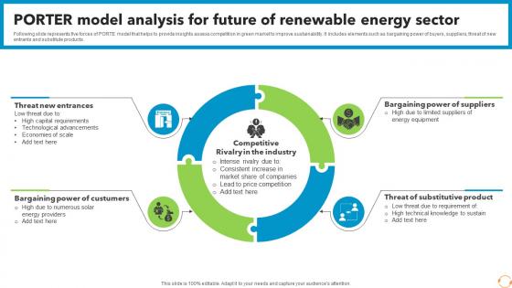 Porter Model Analysis For Future Of Renewable Energy Sector FIO SS
