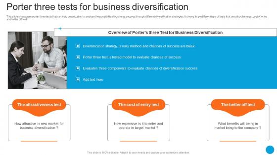 Porter Three Tests For Business Diversification Product Diversification Strategy SS V